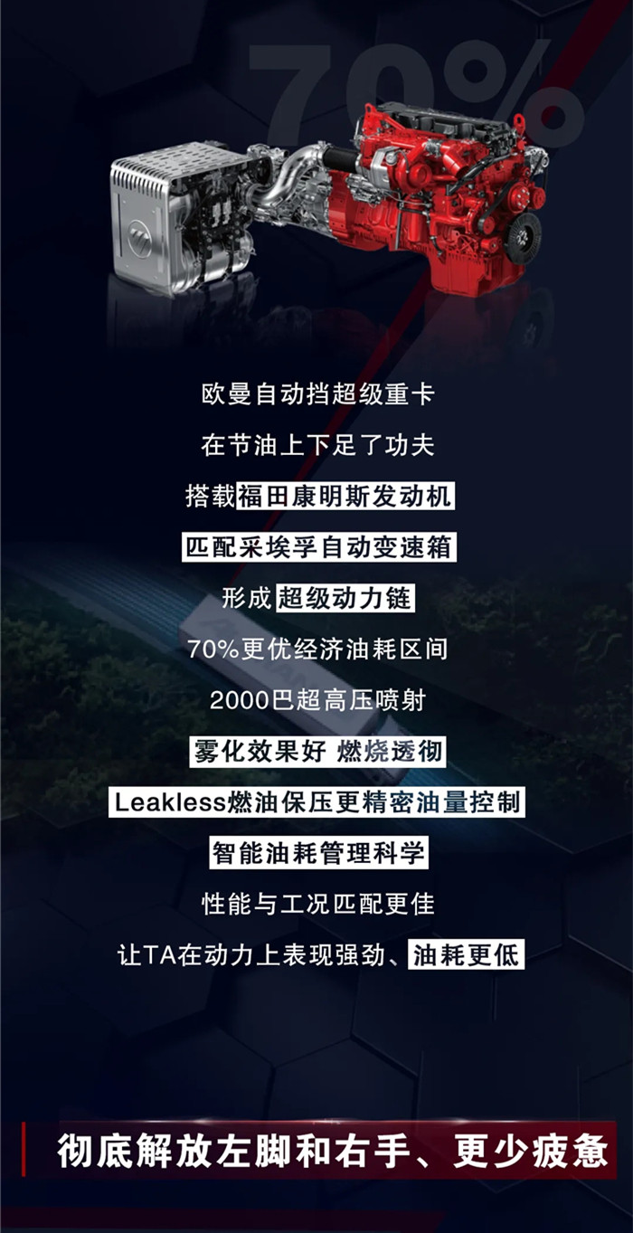 欧曼自动挡重卡2.jpg