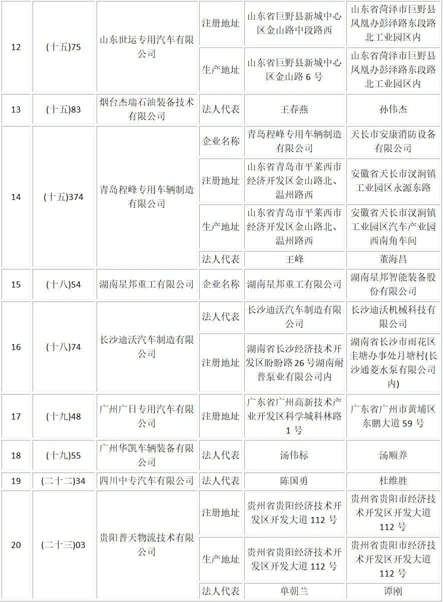 4月30日，工信部在其官网上公布了《道路机动车辆生产企业及产品公告》（第332批）拟发布的新增车辆生产企业名单及已准入企业变更信息情况。