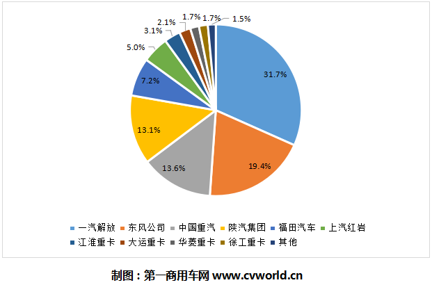 4月份的重卡市场销量，只有想不到，没有做不到。