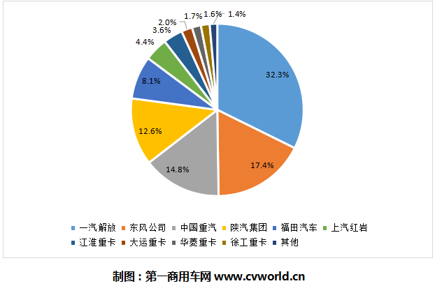 4月份的重卡市场销量，只有想不到，没有做不到。