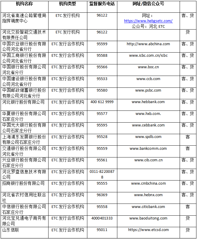 5月3日，河北省交通运输厅发布《关于公开河北省货车车（轴）型收费标准等信息的通告》。