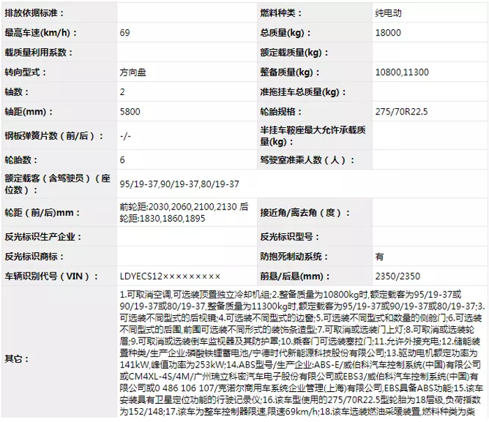 4月30日，工信部发布第332批新车申报公示，仅208款新车上榜，数量创下历史最低纪录。每家企业上报的新车更是寥寥可数。