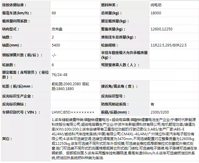 4月30日，工信部发布第332批新车申报公示，仅208款新车上榜，数量创下历史最低纪录。每家企业上报的新车更是寥寥可数。