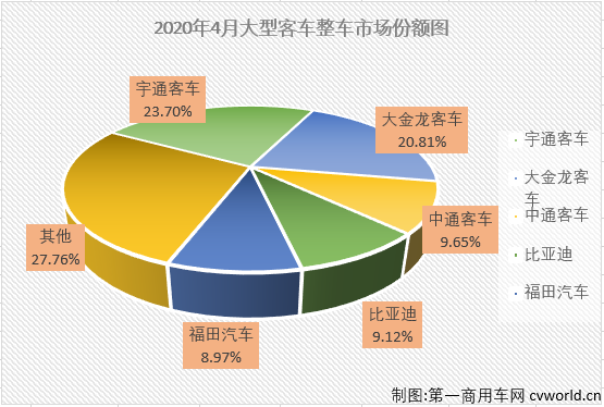 大客整车1.png