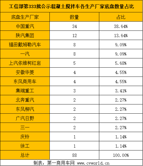 后疫情时期，受各地基建项目陆续开工的带动，搅拌车市场需求正逐步释放。