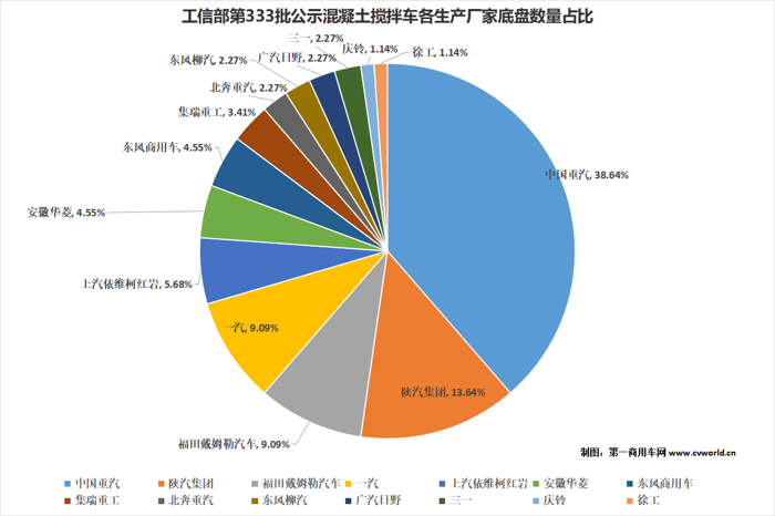 后疫情时期，受各地基建项目陆续开工的带动，搅拌车市场需求正逐步释放。