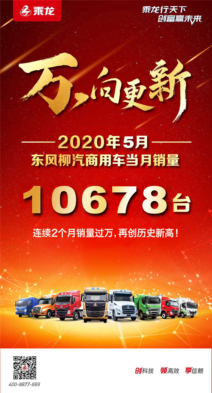 世界会向那些认真做事的人让路，企业亦如此。在4月销量破万之后，2020年5月，东风柳汽商用车产销再次双双过万。5月当月销量达到10678辆，同时产量也步入上万关口，月产销再次双双步入万辆俱乐部，进一步夯实了东风柳汽商用车中高端市场领先品牌的地位。