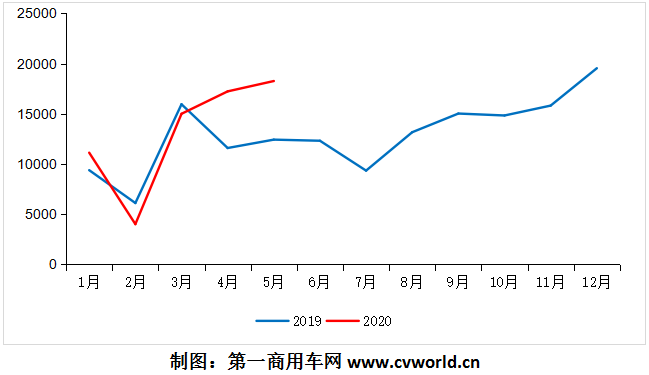 5月份的欧系轻客市场，又是一个40%以上的增长！