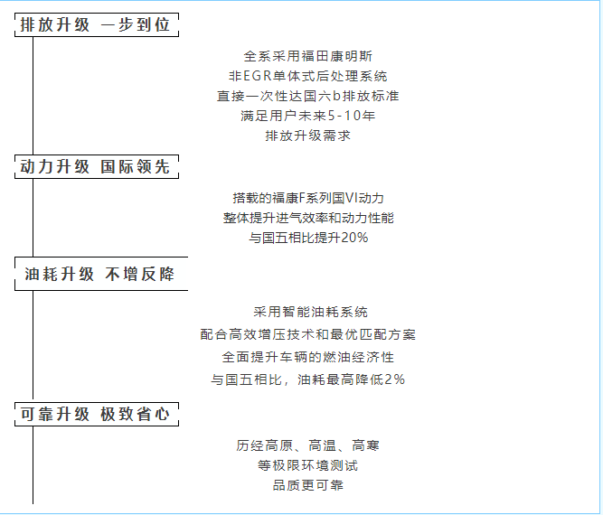 ​自全面迈入国六新时代后面对史上最严苛排放标准如何攻克成为行业内共同的难题，这既是一次机遇也是一次挑战。欧航欧马可超级卡车从2019年5月率先完成国六商品化上市到今凭借成熟的国六一体化产品解决方案，一年销量率突破10000台 ，以高端品质收获众多用户信赖拼实力我们是认真的！