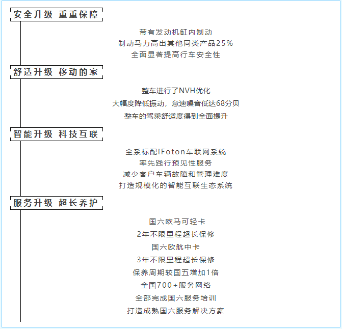 ​自全面迈入国六新时代后面对史上最严苛排放标准如何攻克成为行业内共同的难题，这既是一次机遇也是一次挑战。欧航欧马可超级卡车从2019年5月率先完成国六商品化上市到今凭借成熟的国六一体化产品解决方案，一年销量率突破10000台 ，以高端品质收获众多用户信赖拼实力我们是认真的！