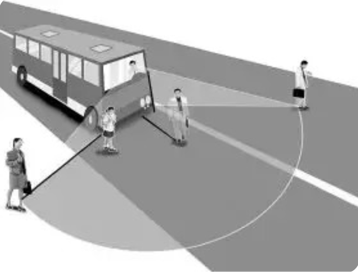 作为日常出行的主要交通工具之一，公交车给市民带来了极大便利。然而，由于公交车盲区大而引发的交通事故也不在少数。公交车由于其特殊的车体结构，造成其在行驶过程中会产生多个视野盲区。不只是儿童，成年人在出行的过程中也不一定能及时注意到这些安全隐患。