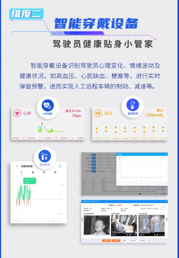 中通客车这个“驾驶员安全管理系统”很“AI”