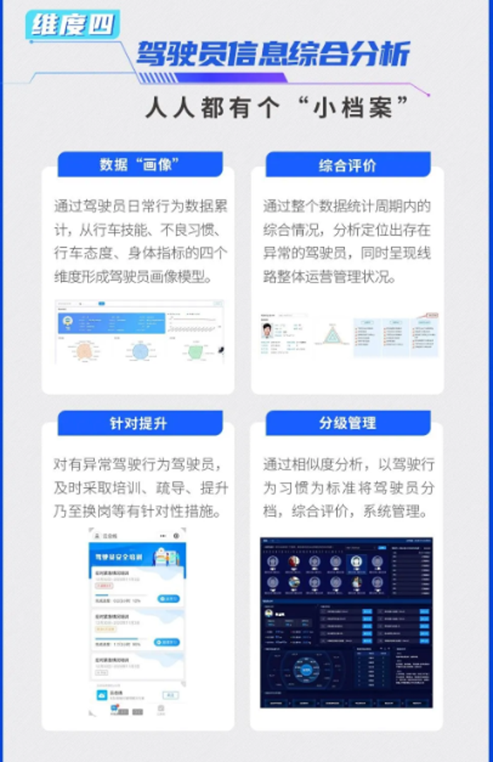 中通客车这个“驾驶员安全管理系统”很“AI”