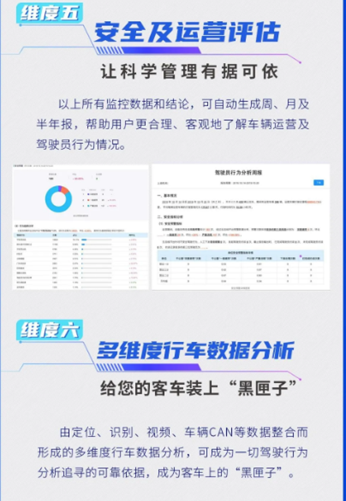 中通客车这个“驾驶员安全管理系统”很“AI”