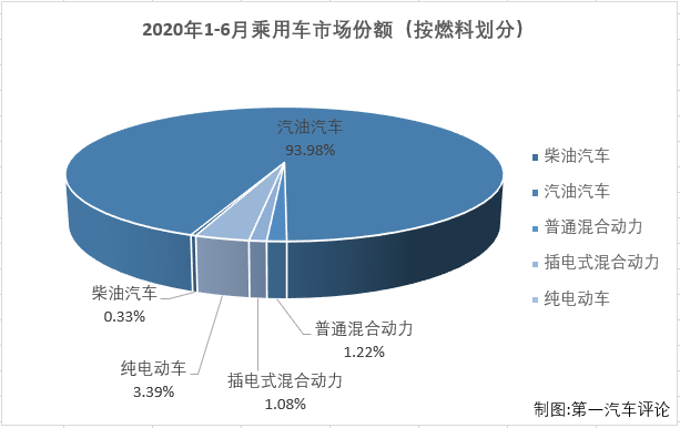份额4.png