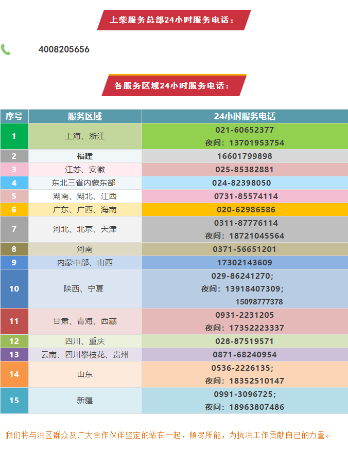 入夏以来，全国多地连降暴雨，引发不同程度的洪涝灾害，灾区群众的生命财产安全受到威胁。

