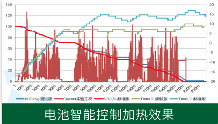 纯观光车以锂电池为动力源，通过电机驱动车轮行驶的，专为旅游景区、公园、大型游乐园、封闭社区、校园、花园式酒店、度假村、别墅区、城市步行街、港口等区域开发的自驾游，区域巡逻，代步专用的环保型电动观光车。