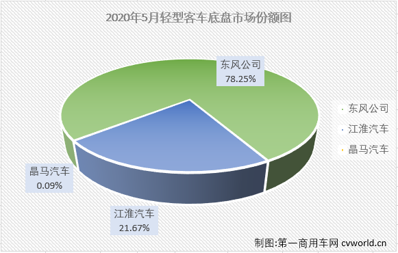 中客底盘2.png