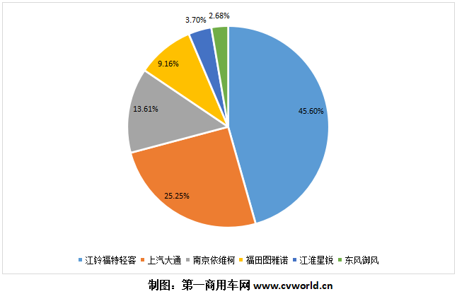 今年上半年欧系轻客企业市场份额一览.png