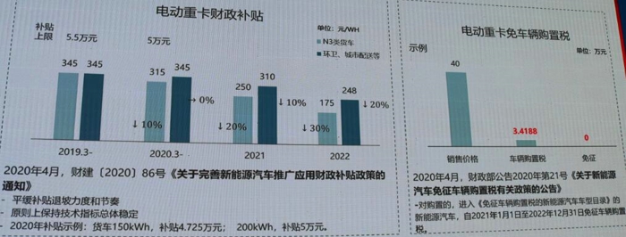 随着货运结构的调整、公转铁和公转水的运输方式的转移，长途货运需求将减少，短倒用车的需求将增加，电动重卡的需求也将进而增加