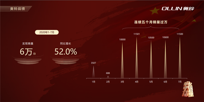 福田奥铃04.png