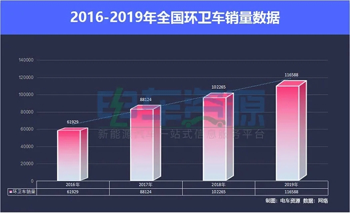 2019年全国337个一至五线城市的生活垃圾生产量达约3.43亿吨,全中国约有14亿人口,平均下来2019年人均生产垃圾0.245吨。