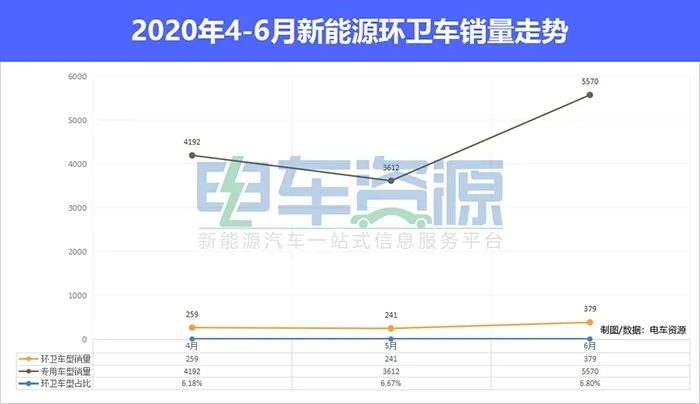 2019年全国337个一至五线城市的生活垃圾生产量达约3.43亿吨,全中国约有14亿人口,平均下来2019年人均生产垃圾0.245吨。