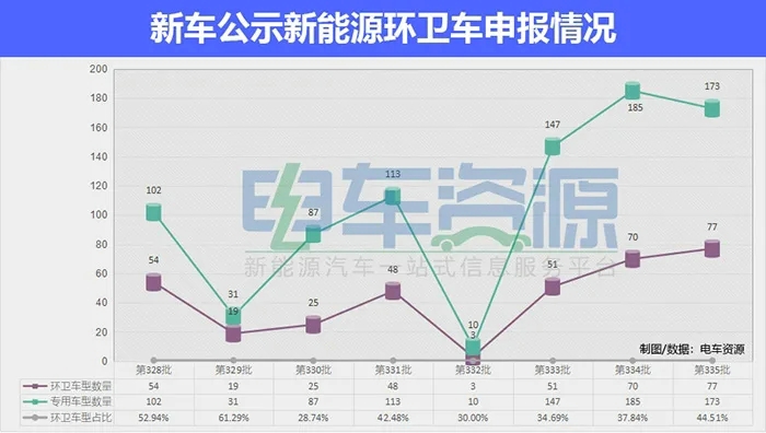 2019年全国337个一至五线城市的生活垃圾生产量达约3.43亿吨,全中国约有14亿人口,平均下来2019年人均生产垃圾0.245吨。