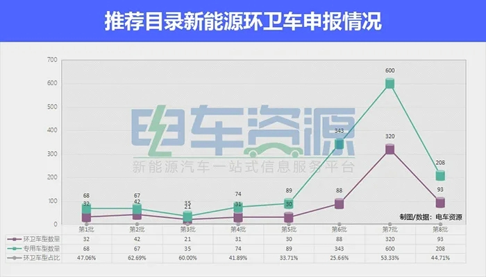 2019年全国337个一至五线城市的生活垃圾生产量达约3.43亿吨,全中国约有14亿人口,平均下来2019年人均生产垃圾0.245吨。