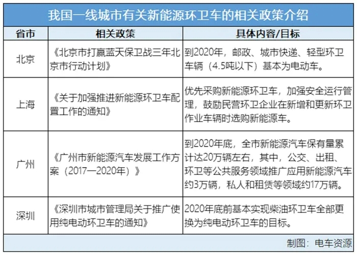 2019年全国337个一至五线城市的生活垃圾生产量达约3.43亿吨,全中国约有14亿人口,平均下来2019年人均生产垃圾0.245吨。