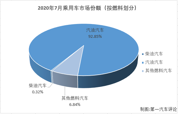 份额3.png