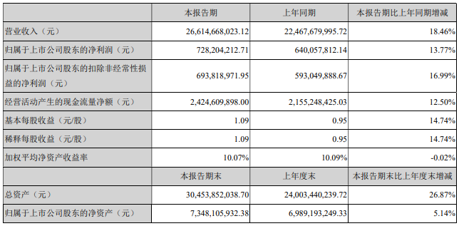 重汽半年报.png