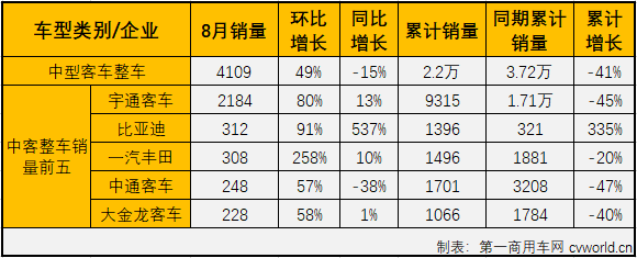 中客整车2.png