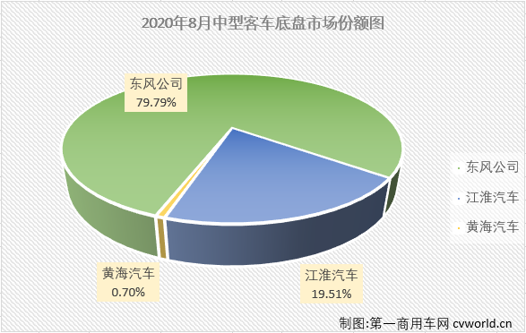 中客底盘1.png