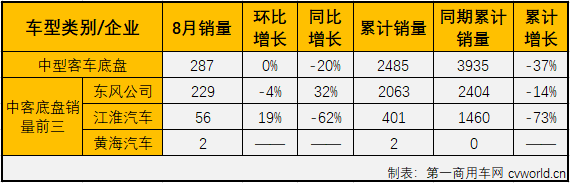 中客底盘2.png