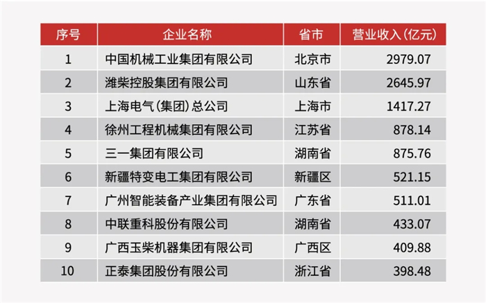 2019年中国机械工业百强企业名单（前十名）_副本.jpg