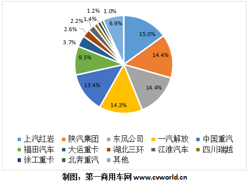 2020年1-8月国内重型自卸车市场份额一览.png