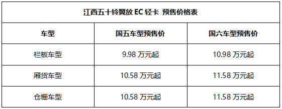 江西五十铃翼放EC轻卡预售价格表.png