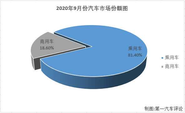 份额2.png