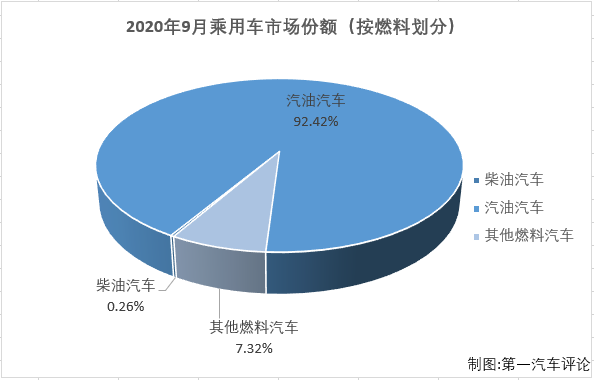 份额3.png