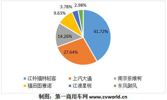 从4月直到9月，我国的欧系轻客市场一路猛涨，平均增幅高达46%！