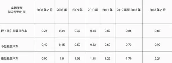 10月20日，国家发改委新闻发言人孟玮在例行新闻发布会上表示，为了扩大内需、推动消费增长，促进大宗商品和服务消费持续增长的一系列政策和措施将出台，包括推动汽车消费转型升级，鼓励各地出台促进老旧汽车置换政策等。