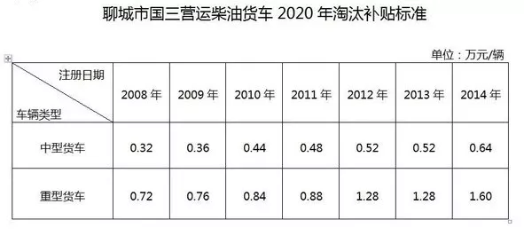 10月20日，国家发改委新闻发言人孟玮在例行新闻发布会上表示，为了扩大内需、推动消费增长，促进大宗商品和服务消费持续增长的一系列政策和措施将出台，包括推动汽车消费转型升级，鼓励各地出台促进老旧汽车置换政策等。