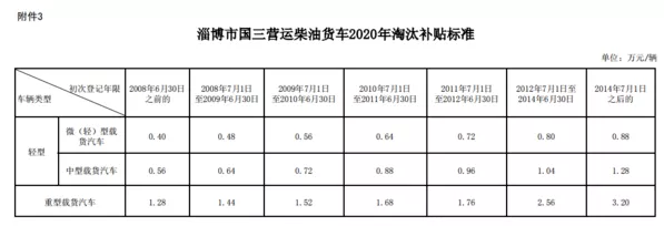 10月20日，国家发改委新闻发言人孟玮在例行新闻发布会上表示，为了扩大内需、推动消费增长，促进大宗商品和服务消费持续增长的一系列政策和措施将出台，包括推动汽车消费转型升级，鼓励各地出台促进老旧汽车置换政策等。