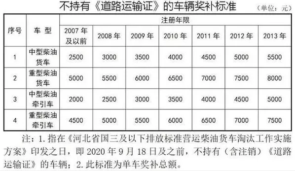 10月20日，国家发改委新闻发言人孟玮在例行新闻发布会上表示，为了扩大内需、推动消费增长，促进大宗商品和服务消费持续增长的一系列政策和措施将出台，包括推动汽车消费转型升级，鼓励各地出台促进老旧汽车置换政策等。