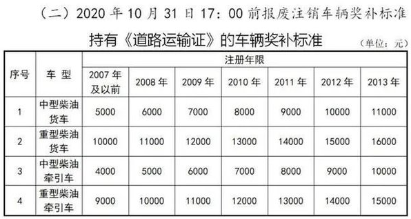 10月20日，国家发改委新闻发言人孟玮在例行新闻发布会上表示，为了扩大内需、推动消费增长，促进大宗商品和服务消费持续增长的一系列政策和措施将出台，包括推动汽车消费转型升级，鼓励各地出台促进老旧汽车置换政策等。