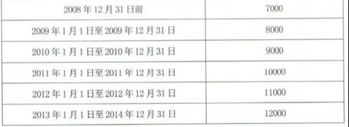 10月20日，国家发改委新闻发言人孟玮在例行新闻发布会上表示，为了扩大内需、推动消费增长，促进大宗商品和服务消费持续增长的一系列政策和措施将出台，包括推动汽车消费转型升级，鼓励各地出台促进老旧汽车置换政策等。