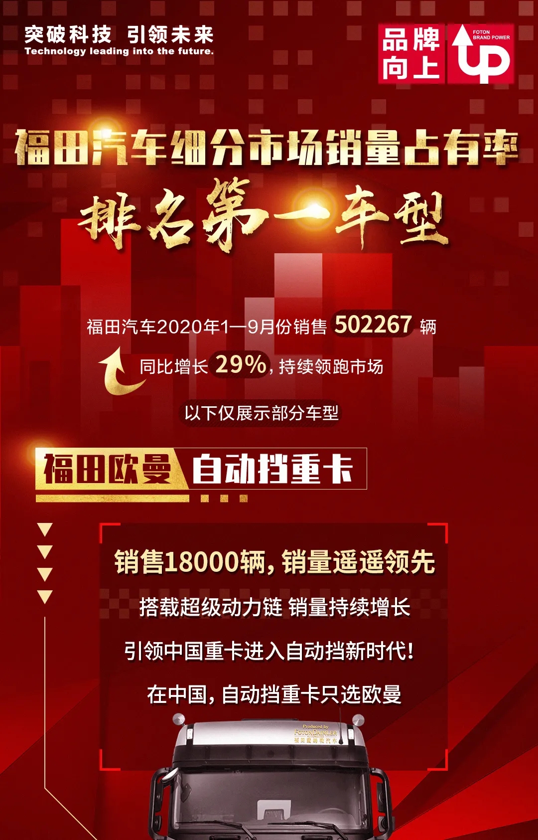 2020年1-9月，福田汽车销售502267辆，同比增长29%，持续领跑市场。其中，福田这些车型在细分市场销量占有率排名第一……