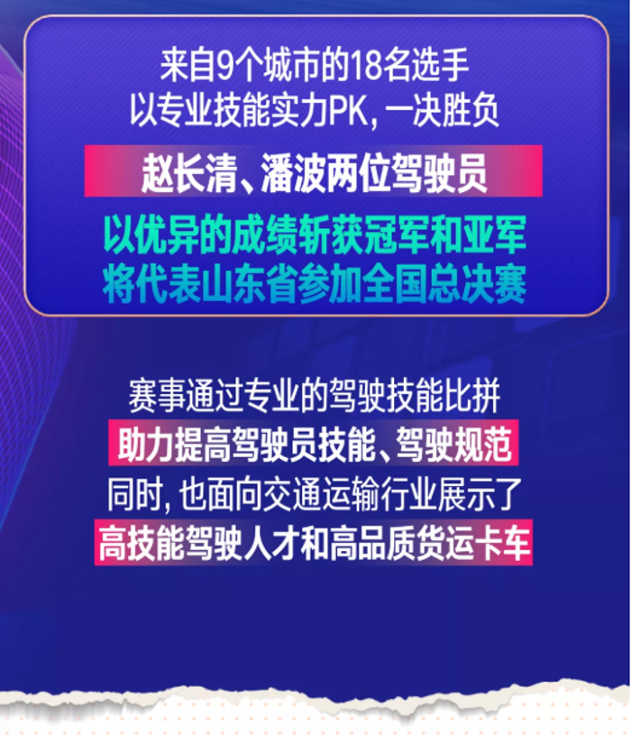 11月2日，2020年山东省“技能兴鲁”职业技能大赛，第十二届全国交通运输行业道路货运汽车驾驶员职业技能大赛(山东省选拔赛)，暨“一汽解放杯”2020年山东省道路货运汽车驾驶员职业技能竞赛，圆满结束。

