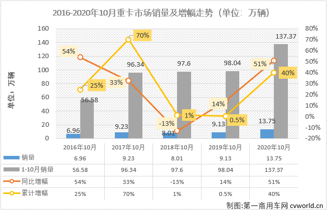 重卡排2.png